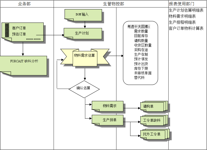 爱游戏体育-爱游戏(中国)一站式服务官方网站
的三大维度管理