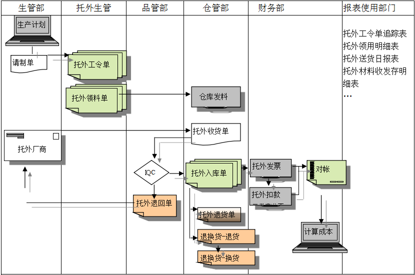 爱游戏体育-爱游戏(中国)一站式服务官方网站
给企业内部控制带来哪些影响及风险?