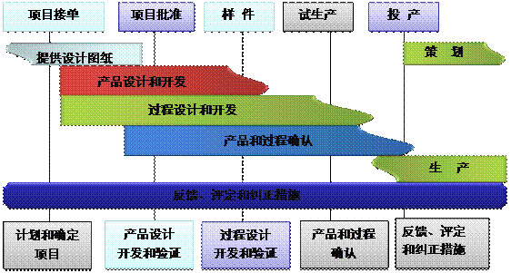 什么是爱游戏体育-爱游戏(中国)一站式服务官方网站
的核心?